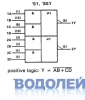  SN7451N {2-2-2-} (DIP-14)